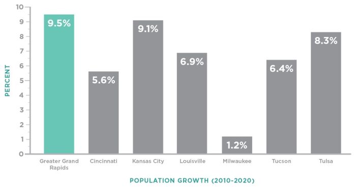 Census Blog Graphics2