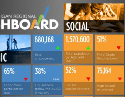 Dashboard social image